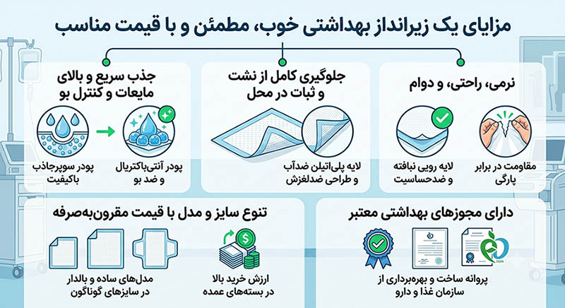 مزایای یک زیرانداز بهداشتی خوب، مطمئن و با قیمت مناسب